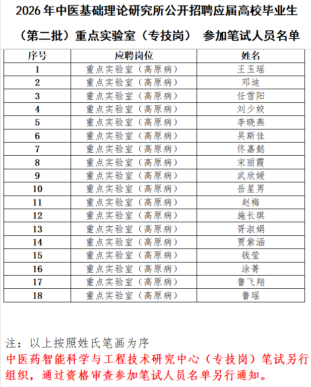 重点实验室专技岗.png